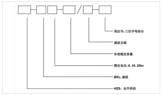 型号