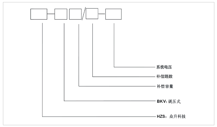 型号