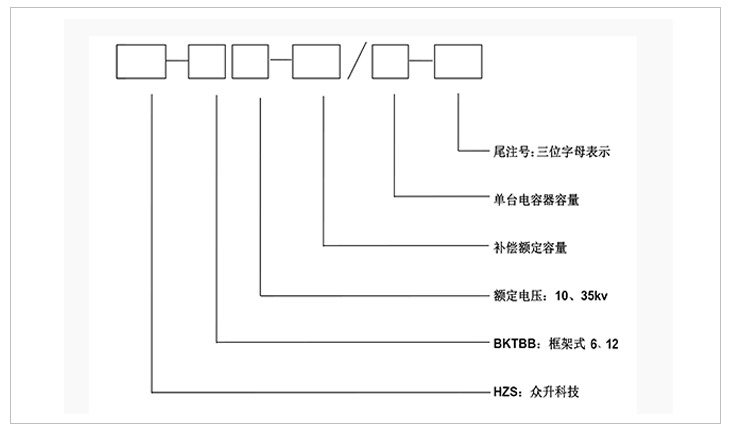 型号