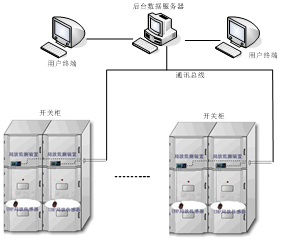 开关柜局放在线监测装置